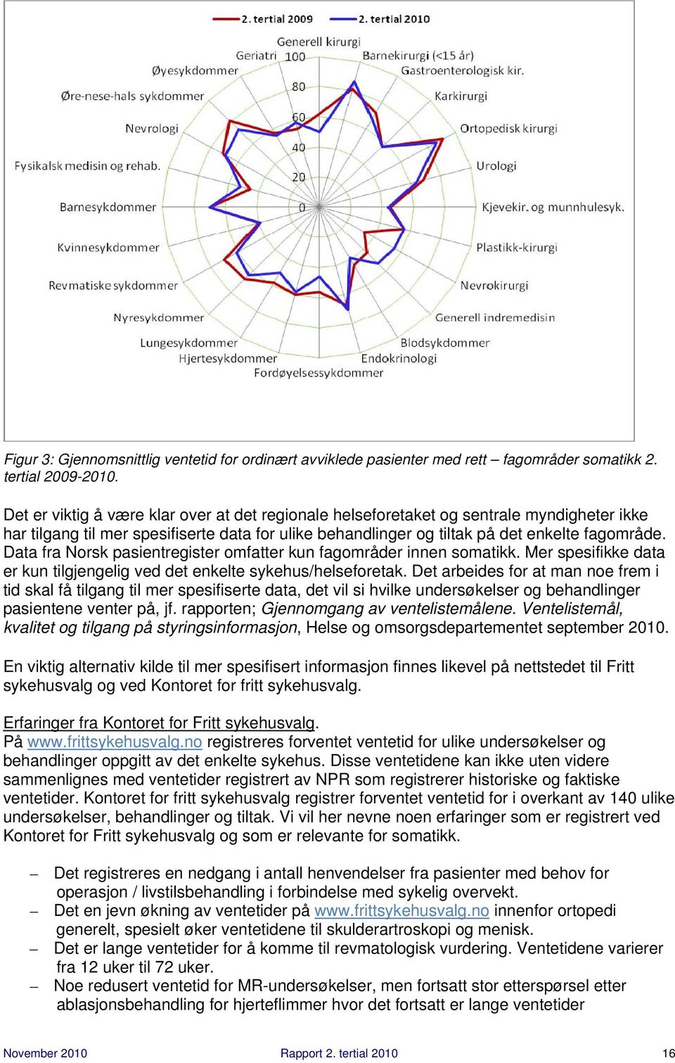 Data fra Norsk pasientregister omfatter kun fagområder innen somatikk. Mer spesifikke data er kun tilgjengelig ved det enkelte sykehus/helseforetak.