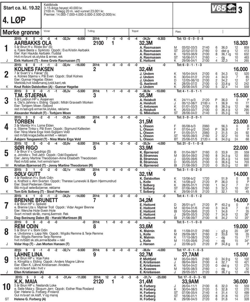 : Eva ristin Aarbakk Eier: ari Haukås Aarbakk /Tuddal Hvit m/brunt sk.stykke & ermer, rek Eirik Høitomt (T) - Anne Grete Rasmussen (T) A. Rasmussen 0/0-0/ 0 6 6,0 89 A. Rasmussen /0-07/ 60 0 dist g A.