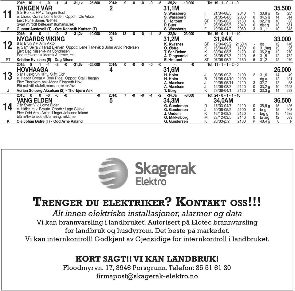 Høitomt 0/0-08/ 80 6,7 g 0 88 P. Buer F 6/0-0/ 00 0 dist g 8 S. Wassberg F 9/06-0/ 060, 0 0: 6 0 - -0 - -,v -0.000 0: -0-0 - -8 -,9v -.000 Tot: 9-0 - - - 0 NYGÅRS VIING,,9A.000 6 år Brun V v.