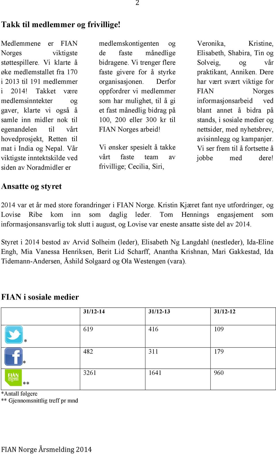 Vår viktigste inntektskilde ved siden av Noradmidler er Ansatte og styret medlemskontigenten og de faste månedlige bidragene. Vi trenger flere faste givere for å styrke organisasjonen.