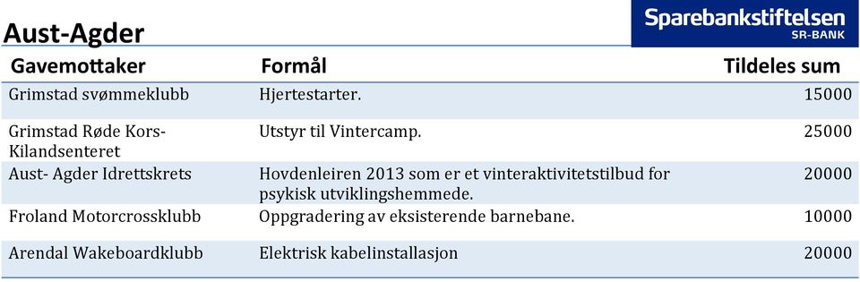 25000 Kilandsenteret Aust- Agder Idrettskrets Hovdenleiren 2013 som er et