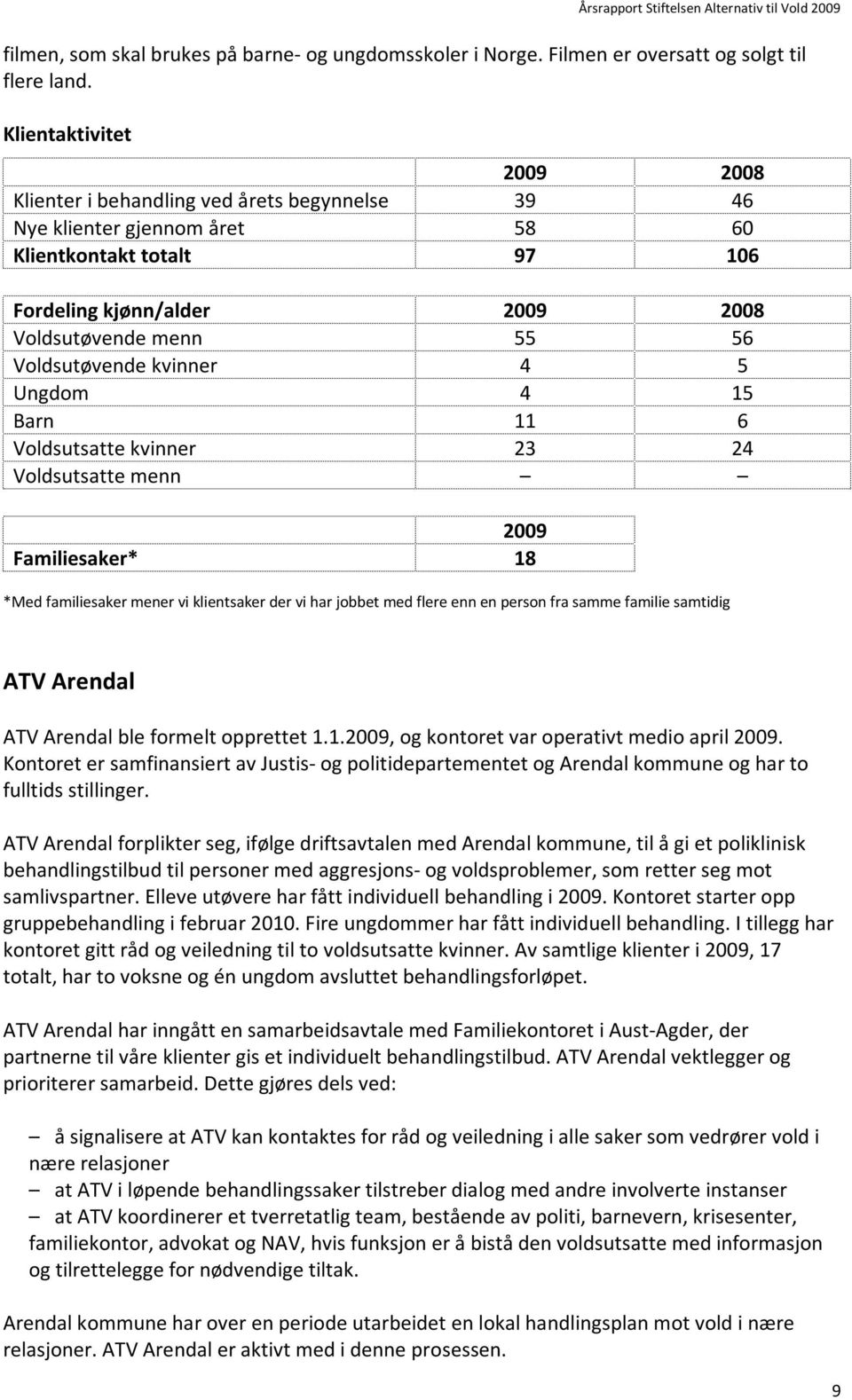 Voldsutøvende kvinner 4 5 Ungdom 4 15 Barn 11 6 Voldsutsatte kvinner 23 24 Voldsutsatte menn 2009 Familiesaker* 18 *Med familiesaker mener vi klientsaker der vi har jobbet med flere enn en person fra