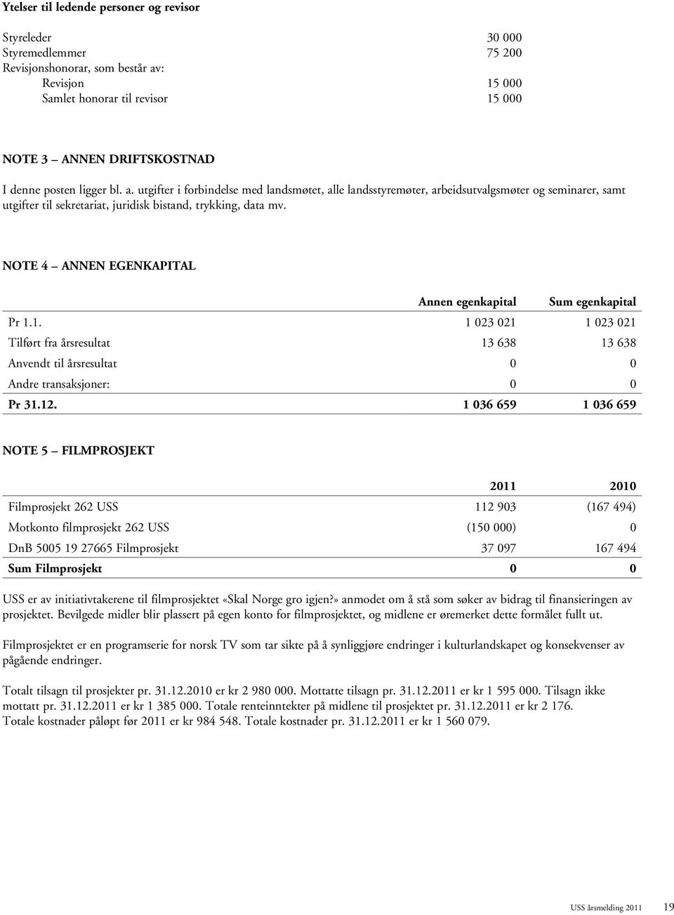 Note 4 Annen egenkapital Annen egenkapital Sum egenkapital Pr 1.1. 1 023 021 1 023 021 Tilført fra årsresultat 13 638 13 638 Anvendt til årsresultat 0 0 Andre transaksjoner: 0 0 Pr 31.12.