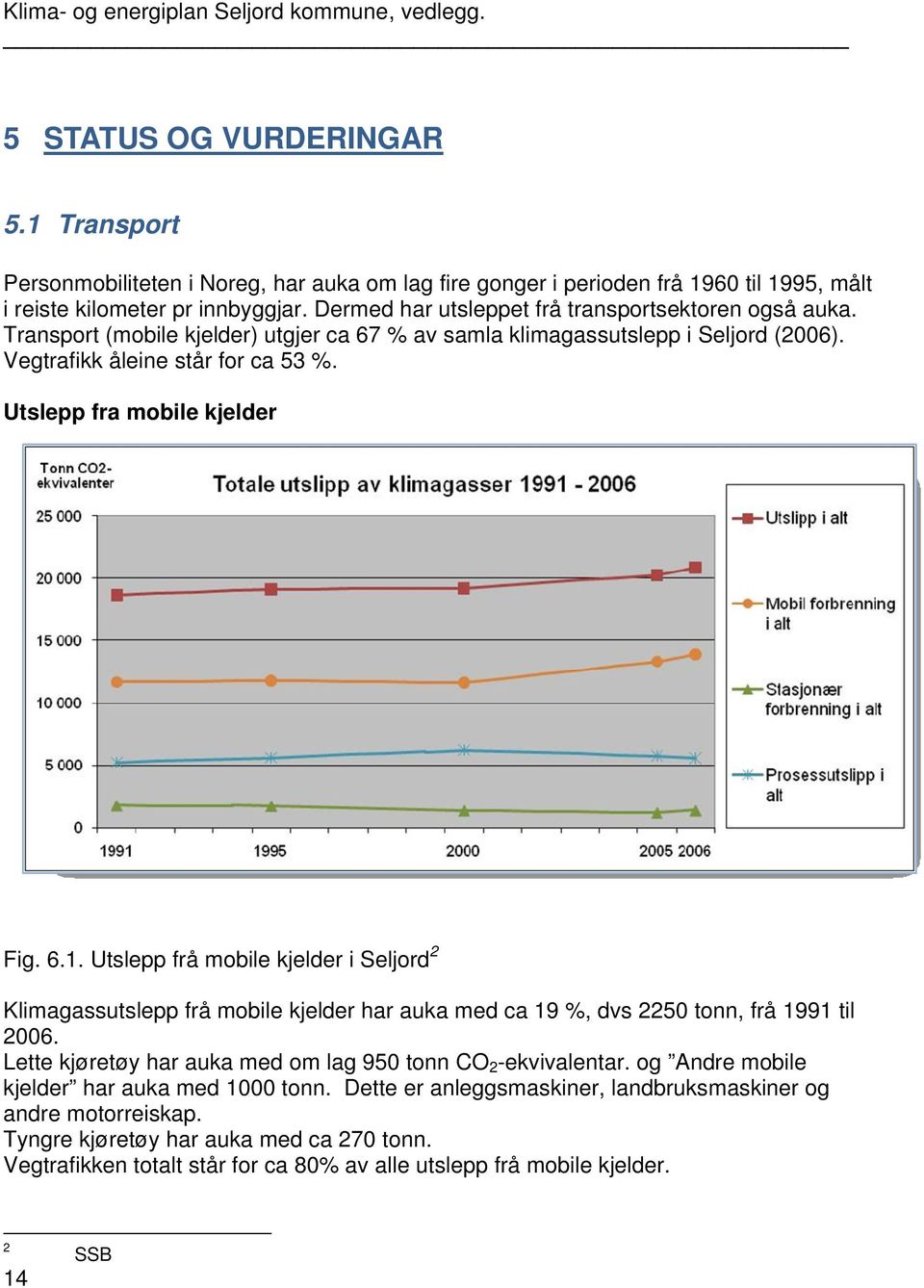 Utslepp fra mobile kjelder Fig. 6.1. Utslepp frå mobile kjelder i Seljord 2 Klimagassutslepp frå mobile kjelder har auka med ca 19 %, dvs 2250 tonn, frå 1991 til 2006.