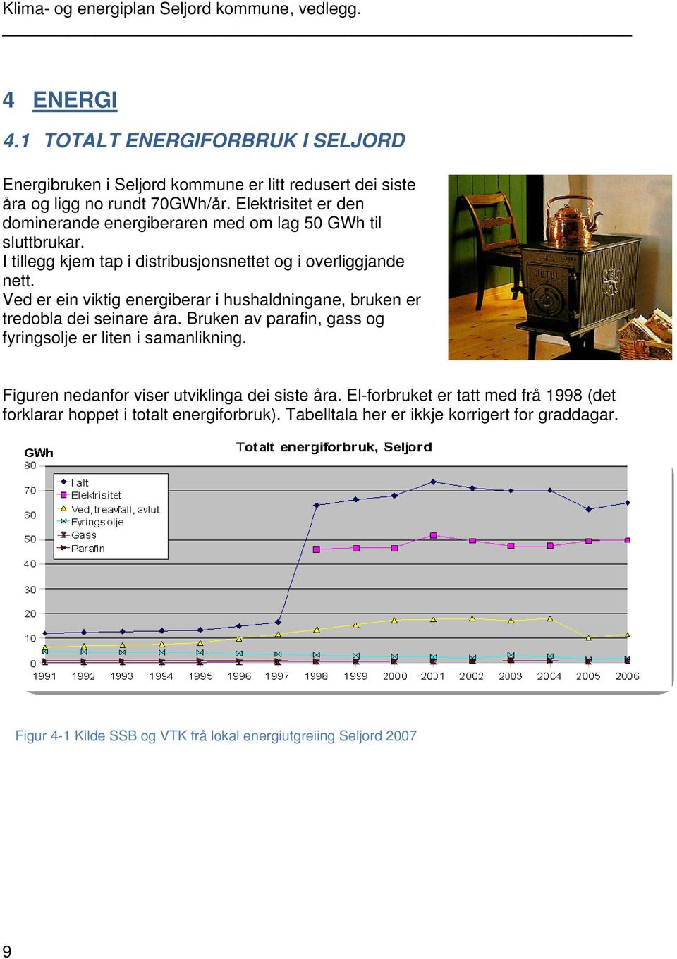 Ved er ein viktig energiberar i hushaldningane, bruken er tredobla dei seinare åra. Bruken av parafin, gass og fyringsolje er liten i samanlikning.