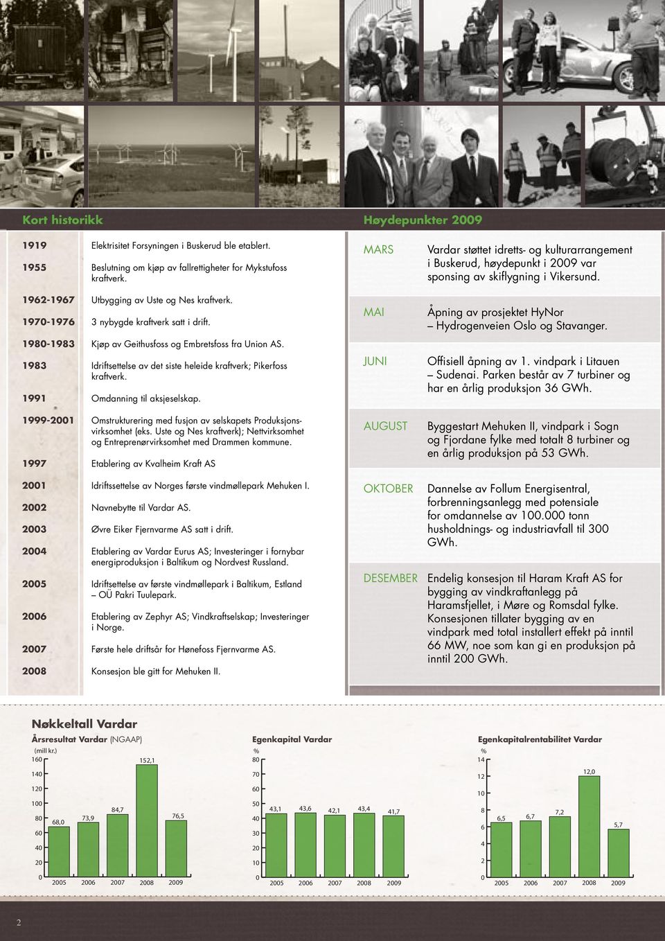 1983 Idriftsettelse av det siste heleide kraftverk; Pikerfoss kraftverk. 1991 Omdanning til aksjeselskap. 1999-2001 Omstrukturering med fusjon av selskapets Produksjonsvirksomhet (eks.