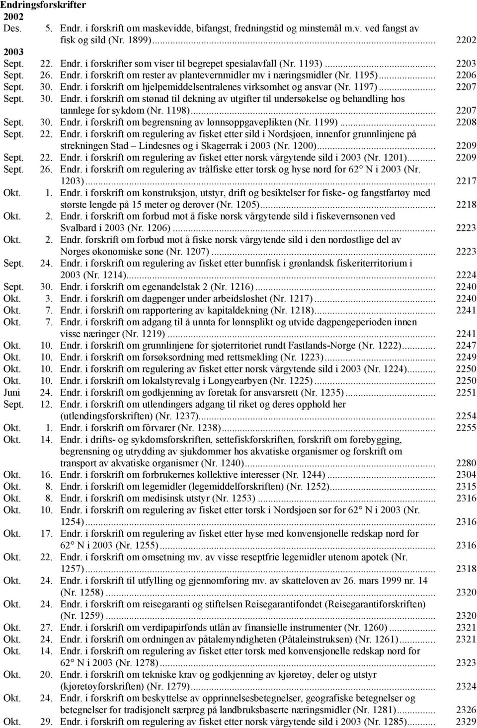 .. 2207 Sept. 30. Endr. i forskrift om stønad til dekning av utgifter til undersøkelse og behandling hos tannlege for sykdom (Nr. 1198)... 2207 Sept. 30. Endr. i forskrift om begrensning av lønnsoppgaveplikten (Nr.