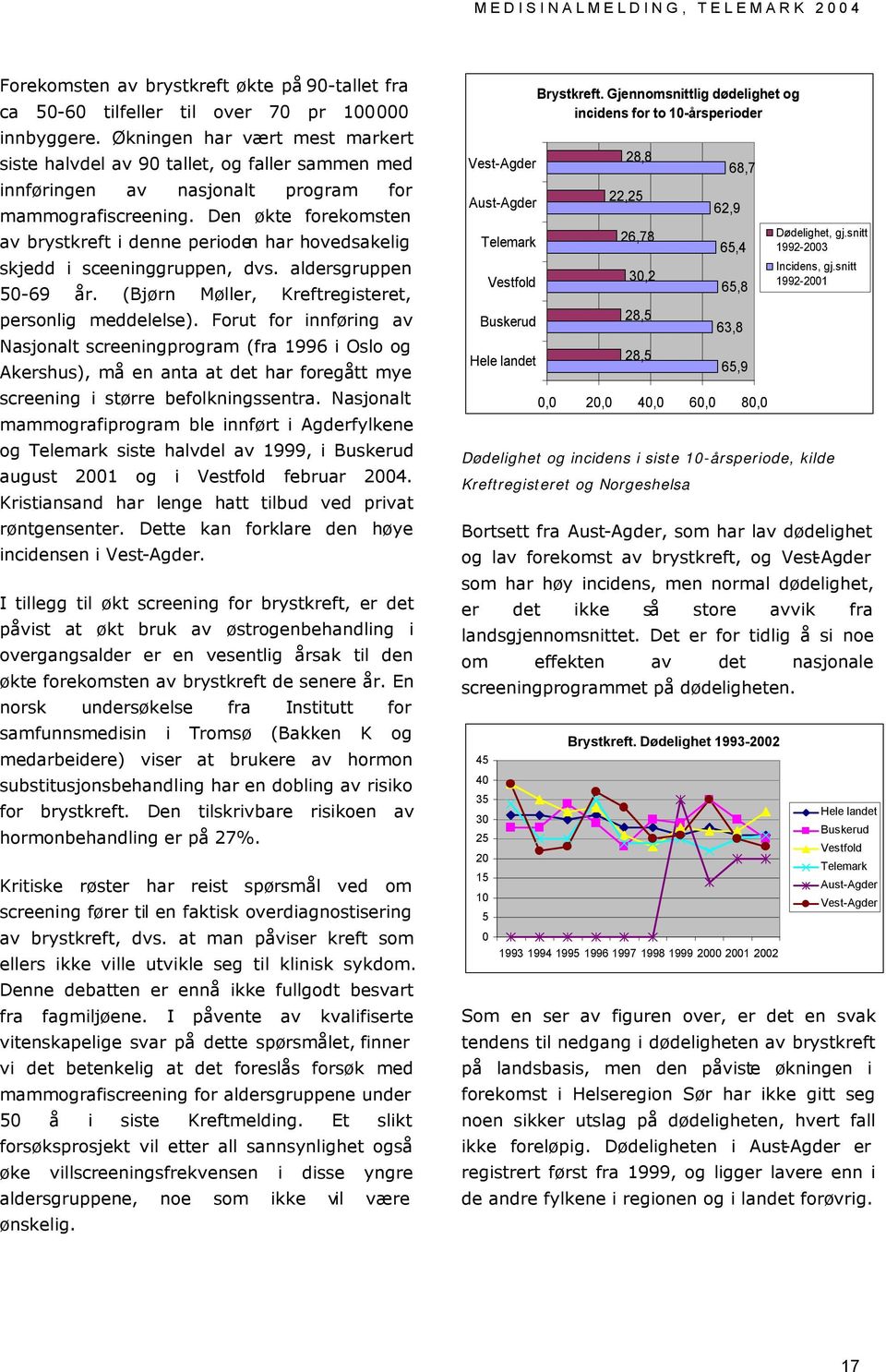 Den økte forekomsten av brystkreft i denne perioden har hovedsakelig skjedd i sceeninggruppen, dvs. aldersgruppen 50-69 år. (Bjørn Møller, Kreftregisteret, personlig meddelelse).