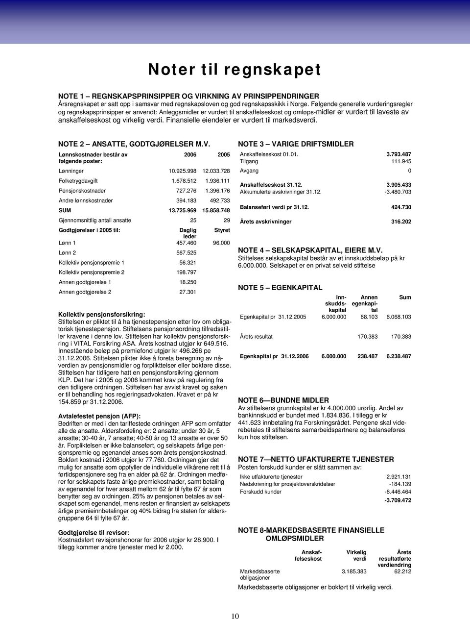 Finansielle eiendeler er vurdert til markedsverdi. NOTE 2 ANSATTE, GODTGJØRELSER M.V. Lønnskostnader består av 2006 2005 følgende poster: Lønninger 10.925.998 12.033.728 Folketrygdavgift 1.678.512 1.