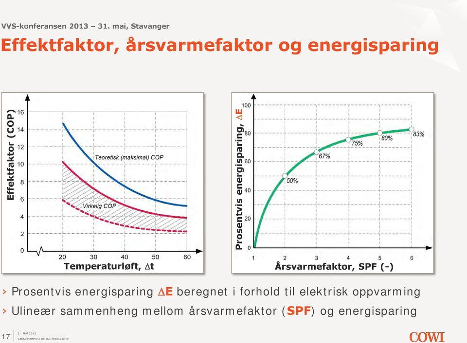 (-) Prosentvis energisparing DE beregnet i forhold til elektrisk