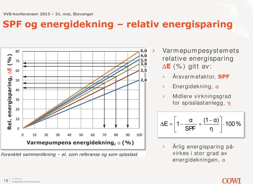 10 20 30 40 50 60 70 80 90 100 Varmepumpens energidekning, DQ (%) a (%) Forenklet sammenlikning el.