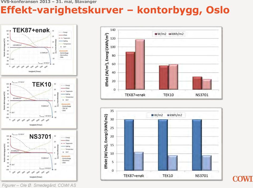 OKTOBER 2012 COWI POWERPOINT