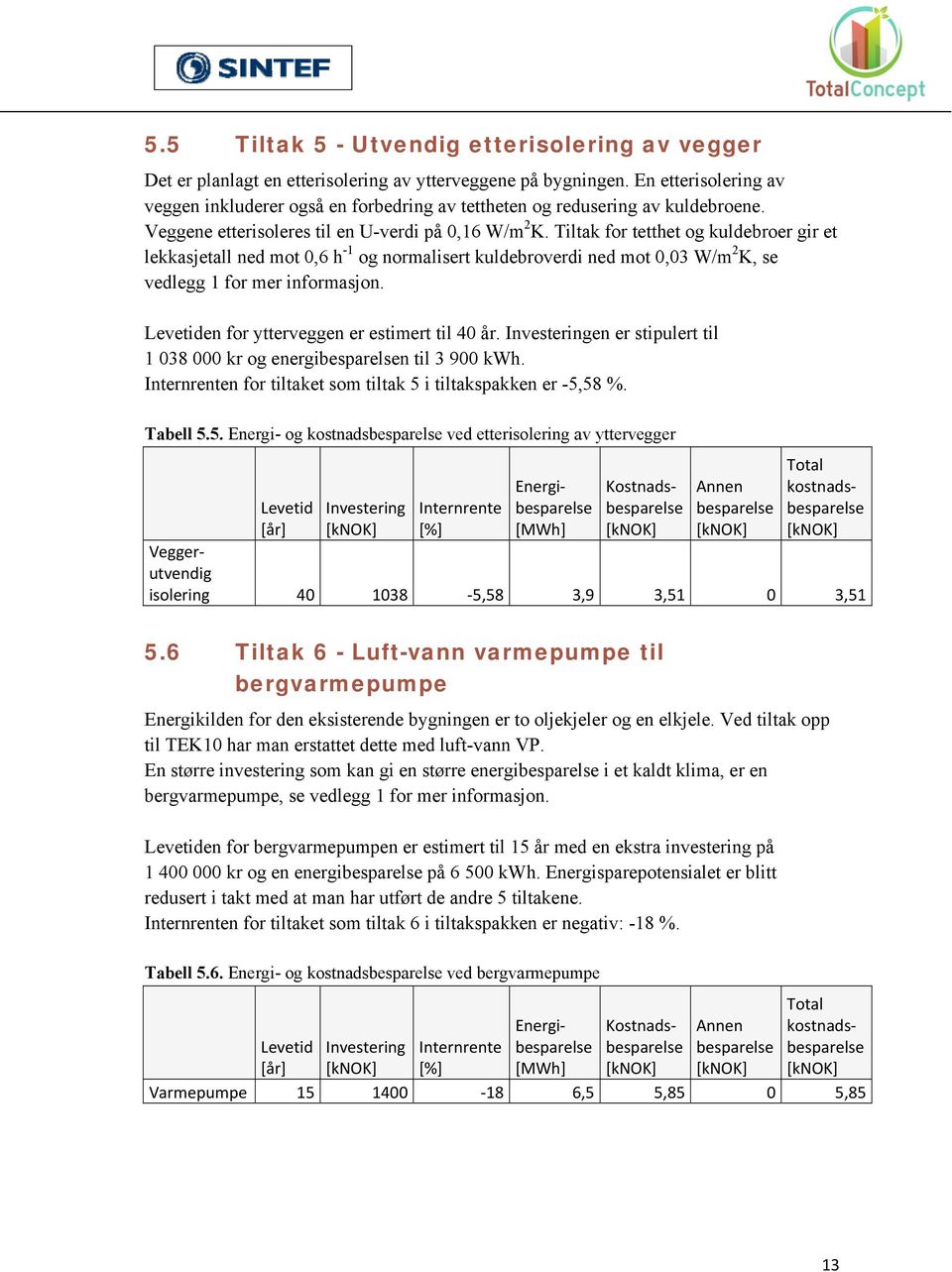 Tiltak for tetthet og kuldebroer gir et lekkasjetall ned mot 0,6 h -1 og normalisert kuldebroverdi ned mot 0,03 W/m 2 K, se vedlegg 1 for mer informasjon.