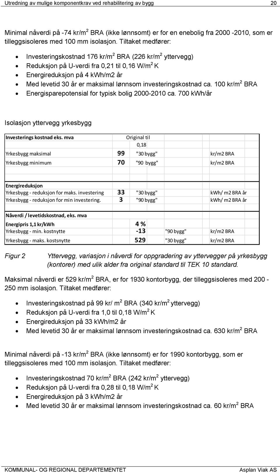 investeringskostnad ca. 100 kr/m 2 BRA Energisparepotensial for typisk bolig 2000-2010 ca. 700 kwh/år Isolasjon yttervegg yrkesbygg Investerings kostnad eks.