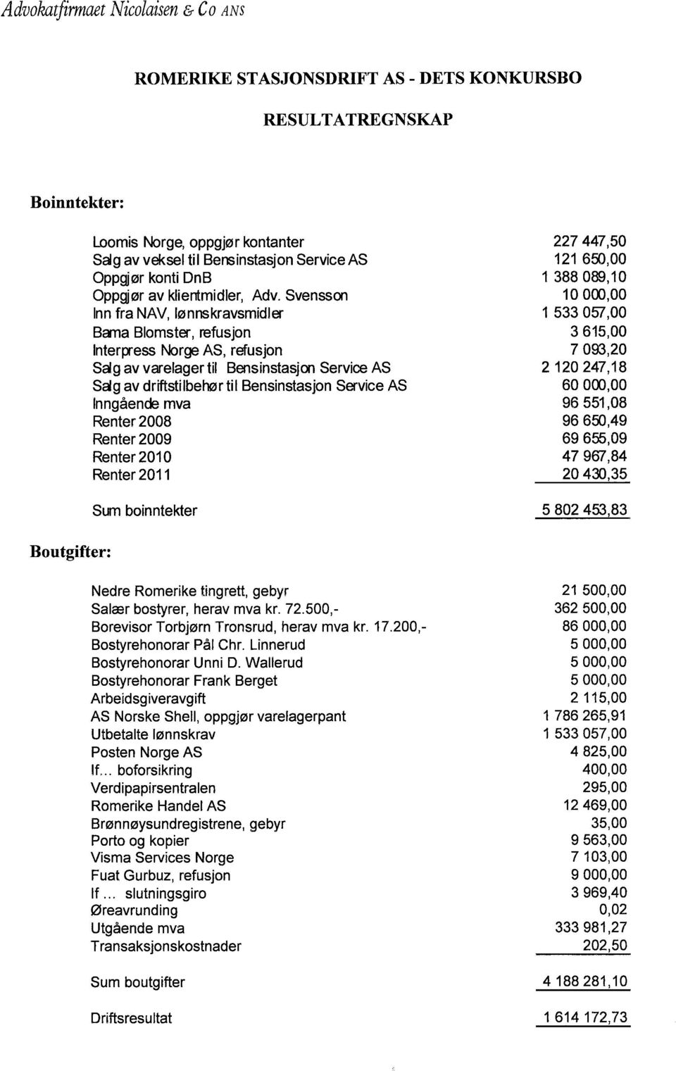 mva Renter 2008 Renter 2009 Renter 2010 Renter 2011 Sum boinntekter 227447,50 121 650,00 1 388089,10 10 000,00 1 533057,00 3615,00 7 093,20 2120247,18 60 000,00 96551,08 96 650,49 69 655,09 47967,84