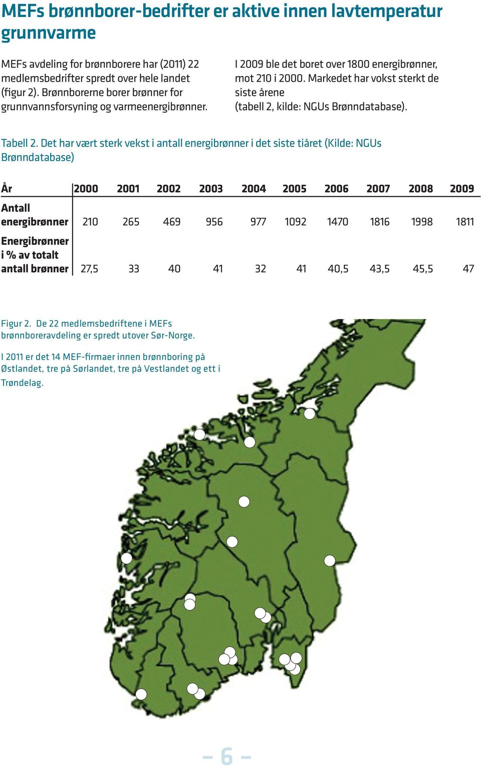 Markedet har vokst sterkt de siste årene (tabell 2, kilde: NGUs Brønndatabase). Tabell 2.