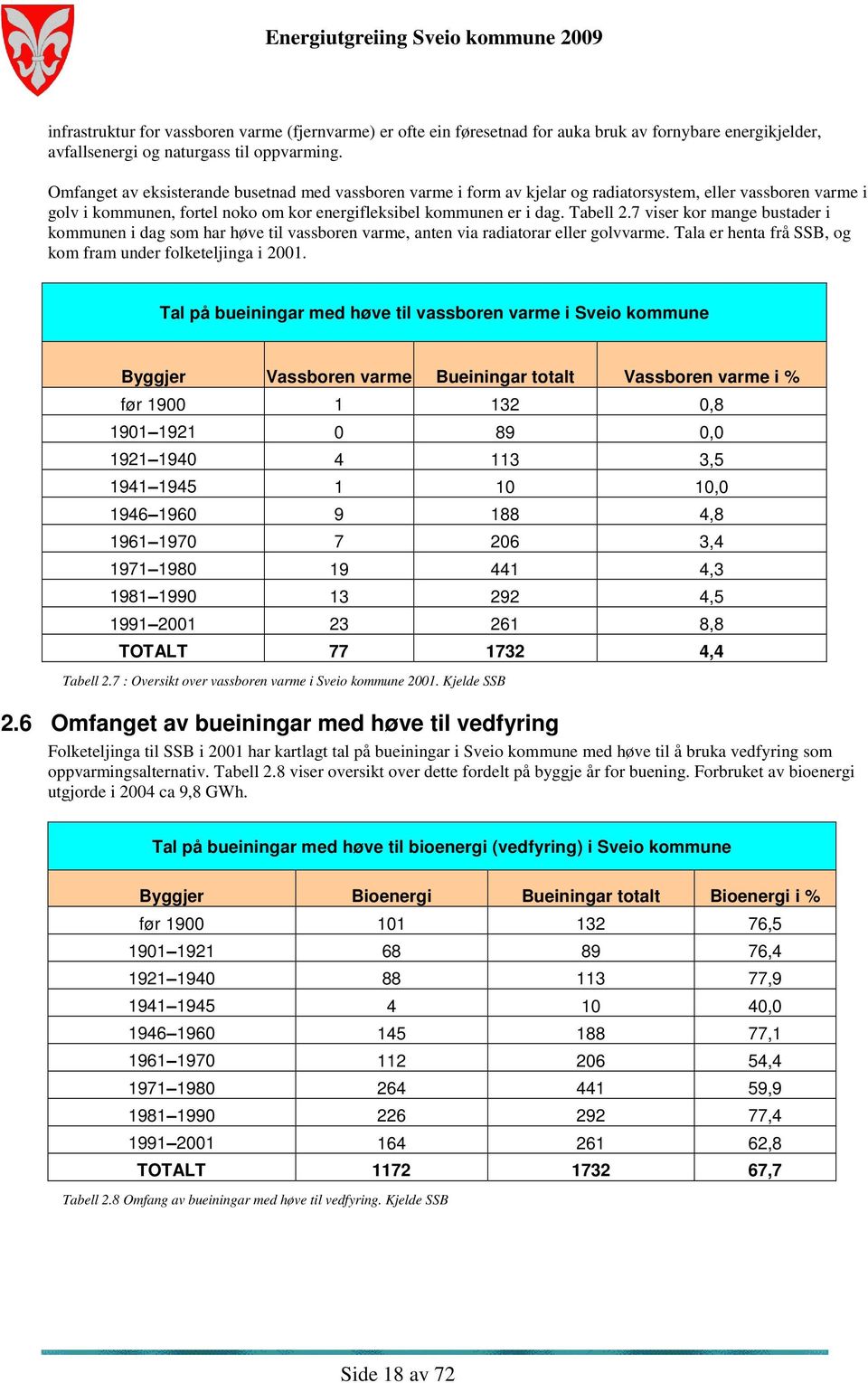 7 viser kor mange bustader i kommunen i dag som har høve til vassboren varme, anten via radiatorar eller golvvarme. Tala er henta frå SSB, og kom fram under folketeljinga i 2001.