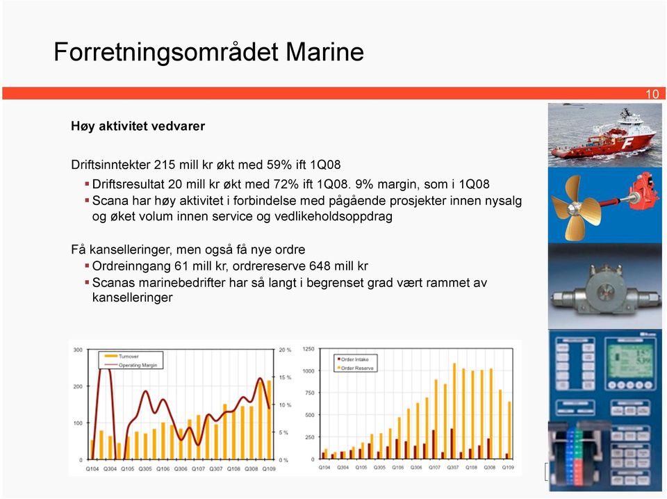 9% margin, som i 1Q08 Scana har høy aktivitet i forbindelse med pågående prosjekter innen nysalg og øket volum innen