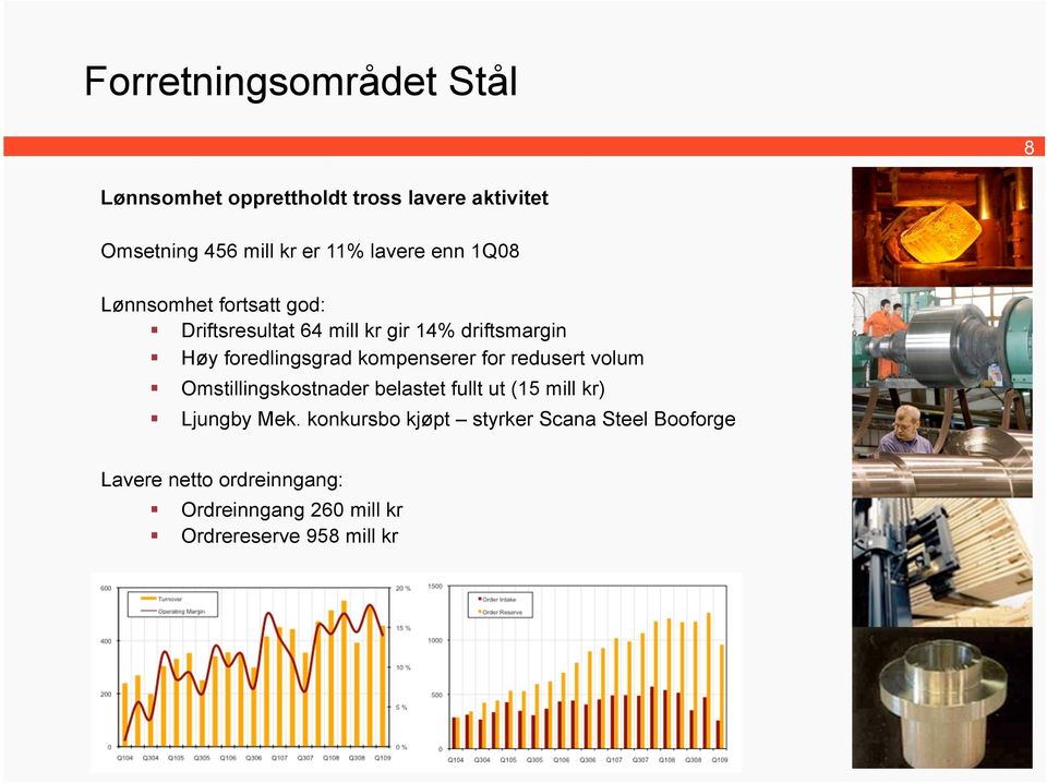 kompenserer for redusert volum Omstillingskostnader belastet fullt ut (15 mill kr) Ljungby Mek.