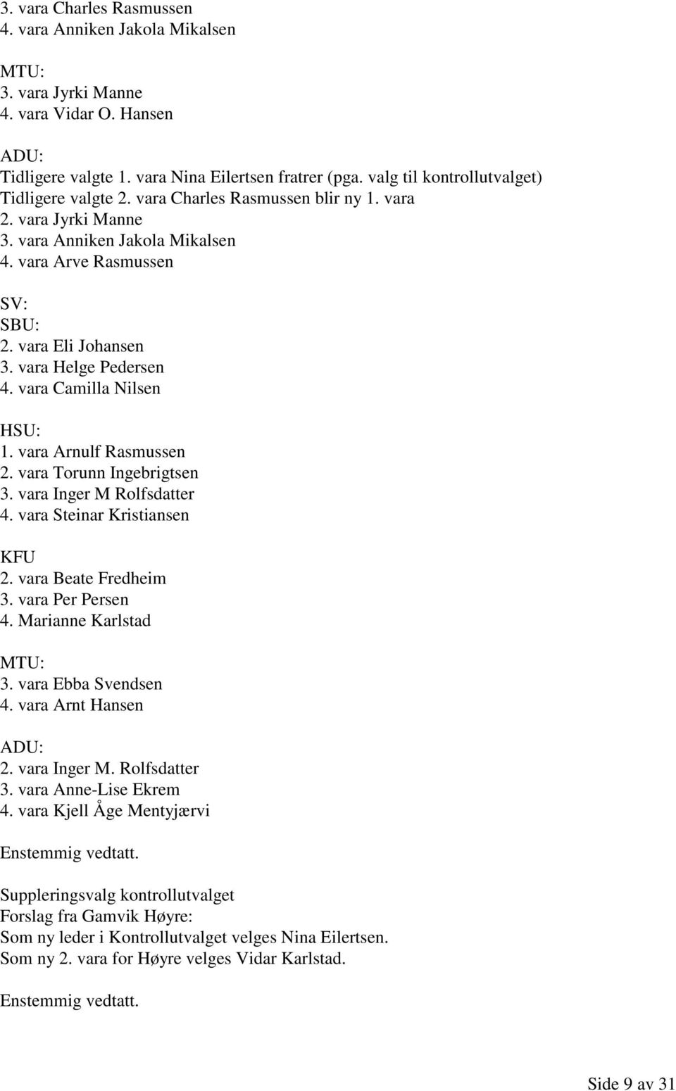 vara Helge Pedersen 4. vara Camilla Nilsen HSU: 1. vara Arnulf Rasmussen 2. vara Torunn Ingebrigtsen 3. vara Inger M Rolfsdatter 4. vara Steinar Kristiansen KFU 2. vara Beate Fredheim 3.