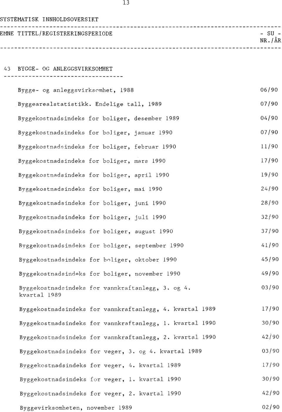boliger, mars 17/90 ByggekostnRdsindeks for boliger, april 19/90 Byggekostnadsindeks for boliger, mai 24/90 Byggekostnadsindeks for boliger, juni 28/90 Byggekostnadsindeks for boliger, juli 32/90