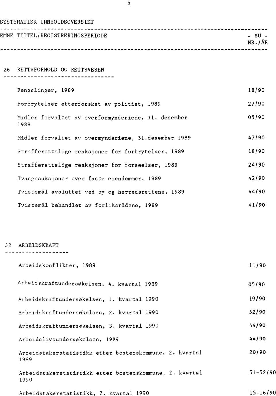 desember 05/90 1988 Midler forvaltet av overmynderiene, 31.