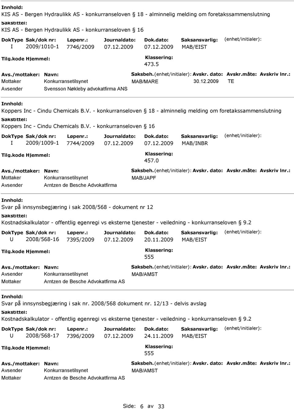 - konkurranseloven 18 - alminnelig melding om foretakssammenslutning Koppers nc - Cindu Chemicals B.V. - konkurranseloven 16 2009/1009-1 7744/2009 MAB/NBR 457.0 Avs./mottaker: Navn: Saksbeh. Avskr.