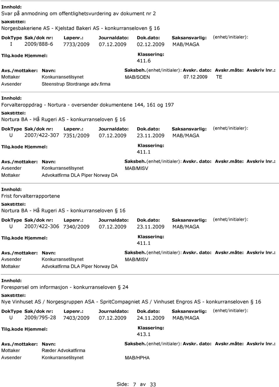 firma Forvalteroppdrag - Nortura - oversender dokumentene 144, 161 og 197 Nortura BA - Hå Rugeri AS - konkurranseloven 16 2007/422-307 7351/2009 23.11.2009 411.1 Avs./mottaker: Navn: Saksbeh. Avskr.