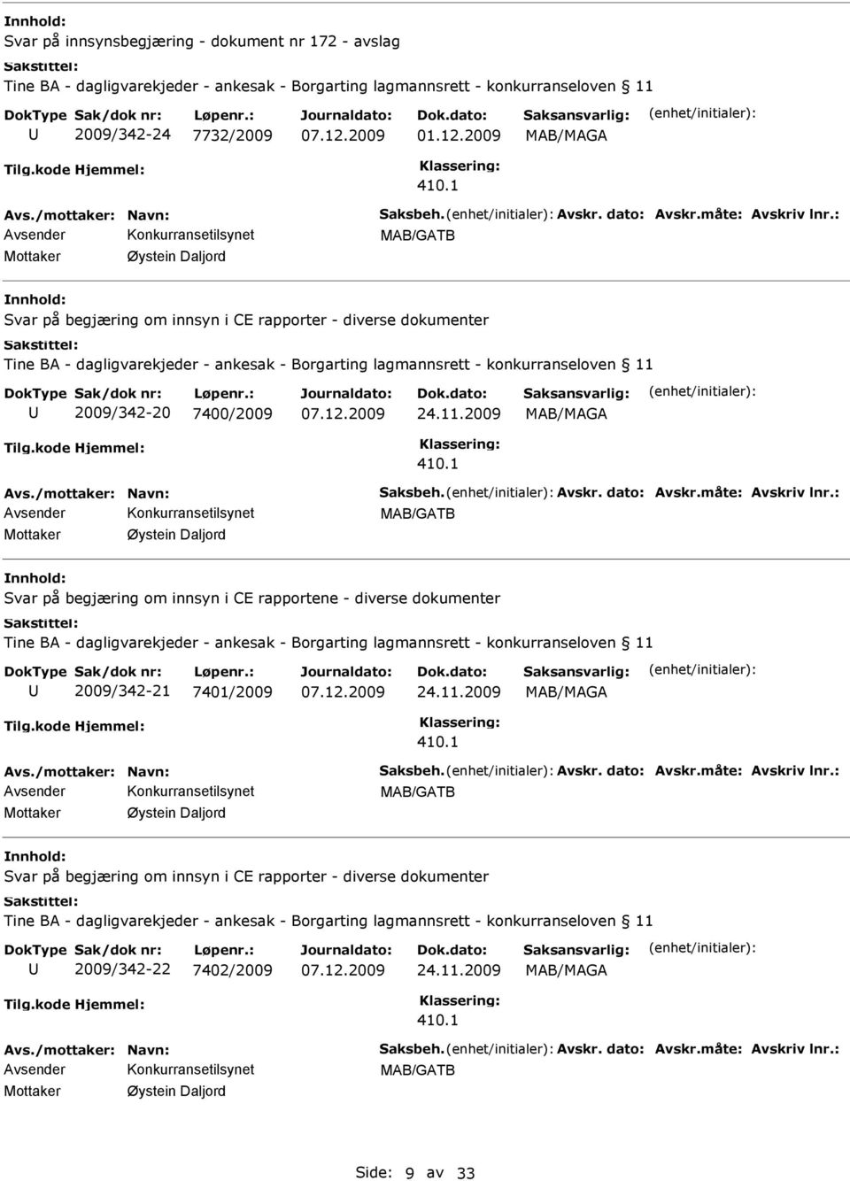 : MAB/GATB Mottaker Øystein Daljord Svar på begjæring om innsyn i CE rapporter - diverse dokumenter Tine BA - dagligvarekjeder - ankesak - Borgarting lagmannsrett - konkurranseloven 11 2009/342-20