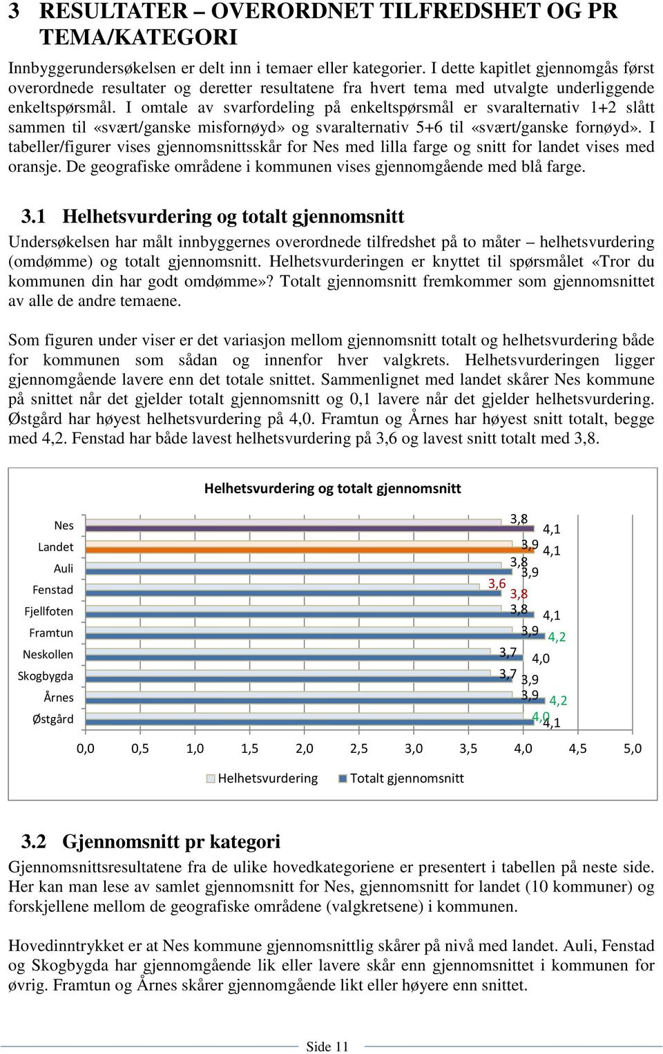 I omtale av svarfordeling på enkeltspørsmål er svaralternativ 1+2 slått sammen til «svært/ganske misfornøyd» og svaralternativ 5+6 til «svært/ganske fornøyd».