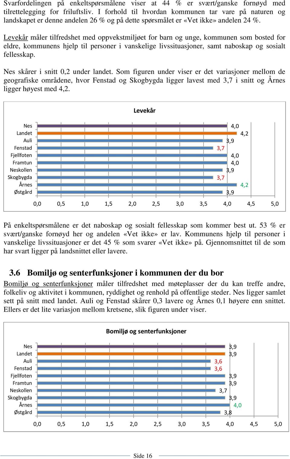 Levekår måler tilfredshet med oppvekstmiljøet for barn og unge, kommunen som bosted for eldre, kommunens hjelp til personer i vanskelige livssituasjoner, samt naboskap og sosialt fellesskap.