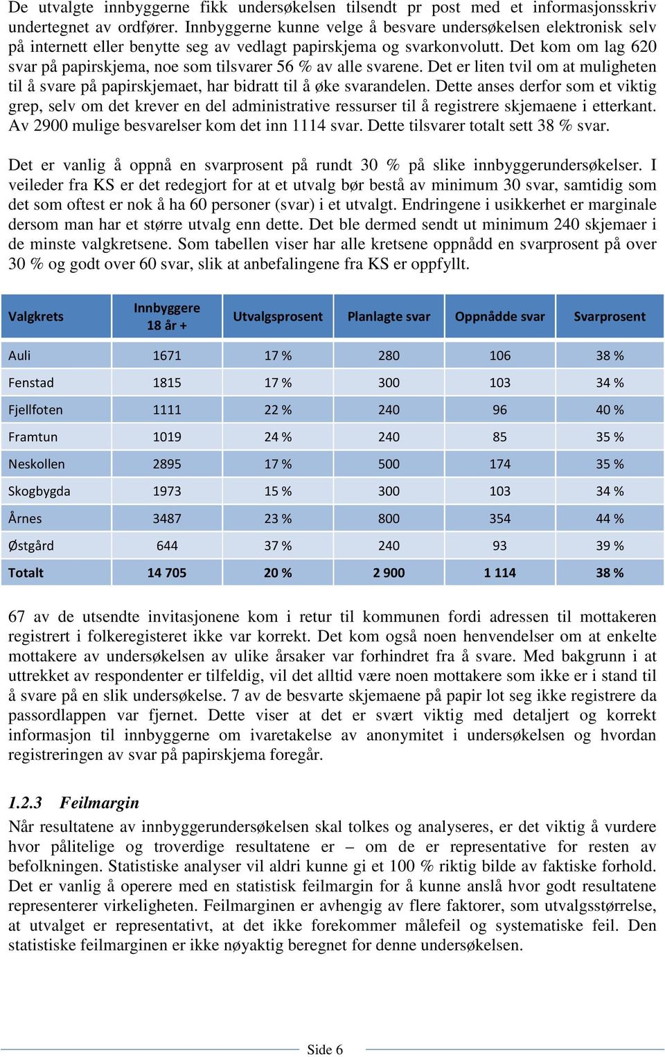 Det kom om lag 620 svar på papirskjema, noe som tilsvarer 56 % av alle svarene. Det er liten tvil om at muligheten til å svare på papirskjemaet, har bidratt til å øke svarandelen.