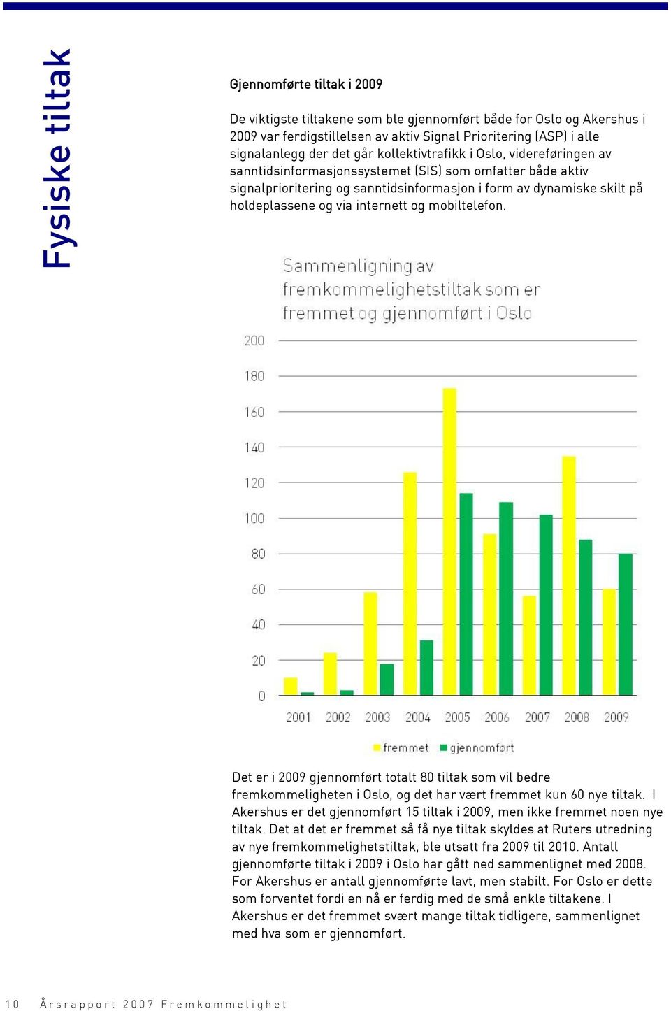 via internett og mobiltelefon. Det er i 2009 gjennomført totalt 80 tiltak som vil bedre fremkommeligheten i Oslo, og det har vært fremmet kun 60 nye tiltak.