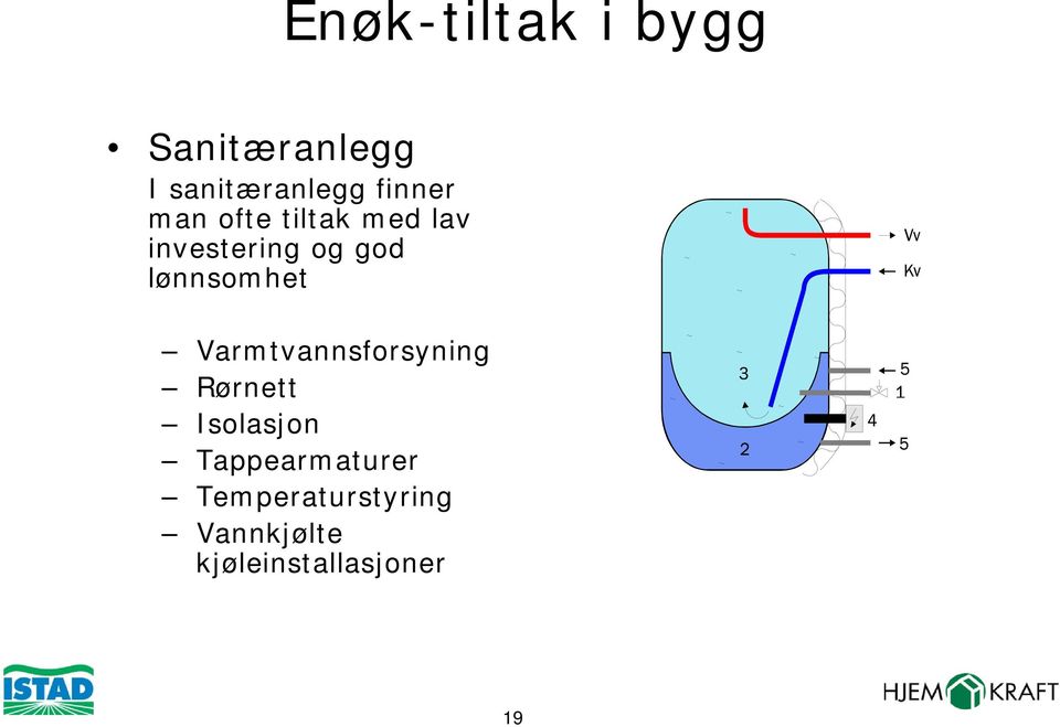 lønnsomhet Varmtvannsforsyning Rørnett Isolasjon