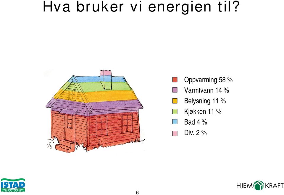 14 % Belysning 11 %