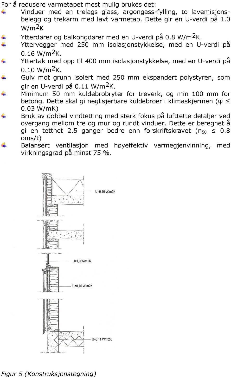 Yttertak med opp til 400 mm isolasjonstykkelse, med en U-verdi på 0.10 W/m 2 K. Gulv mot grunn isolert med 250 mm ekspandert polystyren, som gir en U-verdi på 0.11 W/m 2 K.