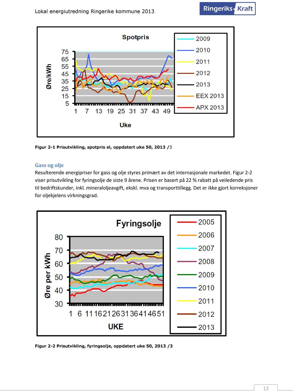 Prisen er basert på 22 % rabatt på veiledende pris til bedriftskunder, inkl. mineraloljeavgift, ekskl.