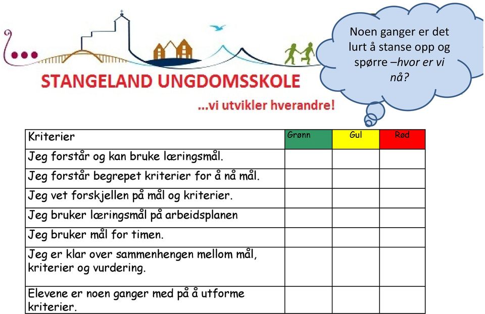 Jeg forstår begrepet kriterier for å nå mål. Jeg vet forskjellen på mål og kriterier.