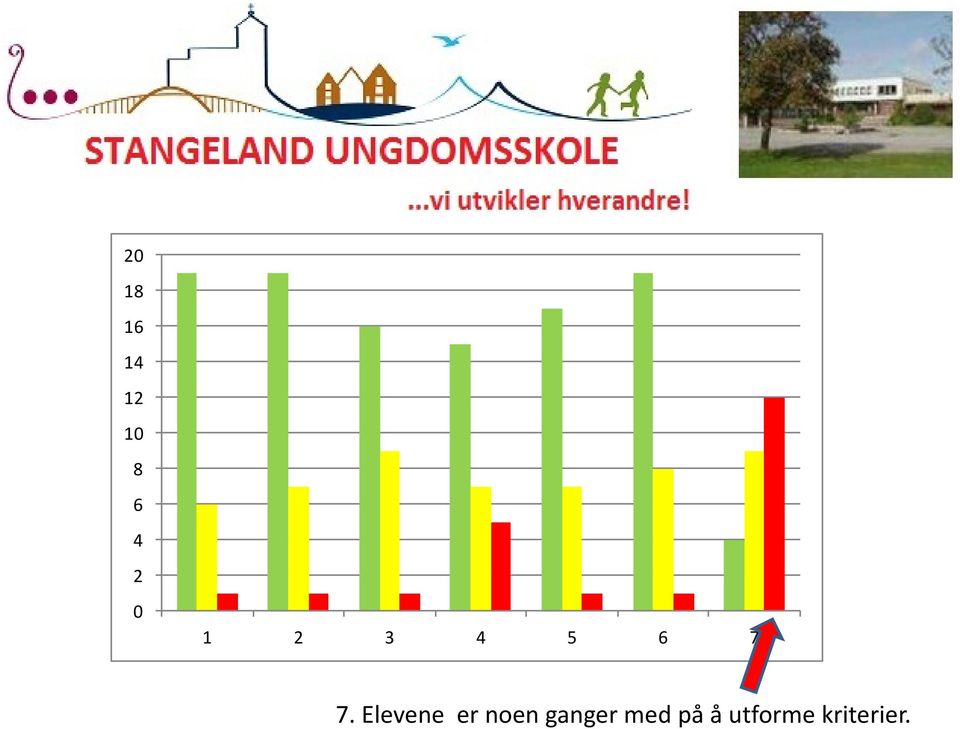 Elevene er noen ganger