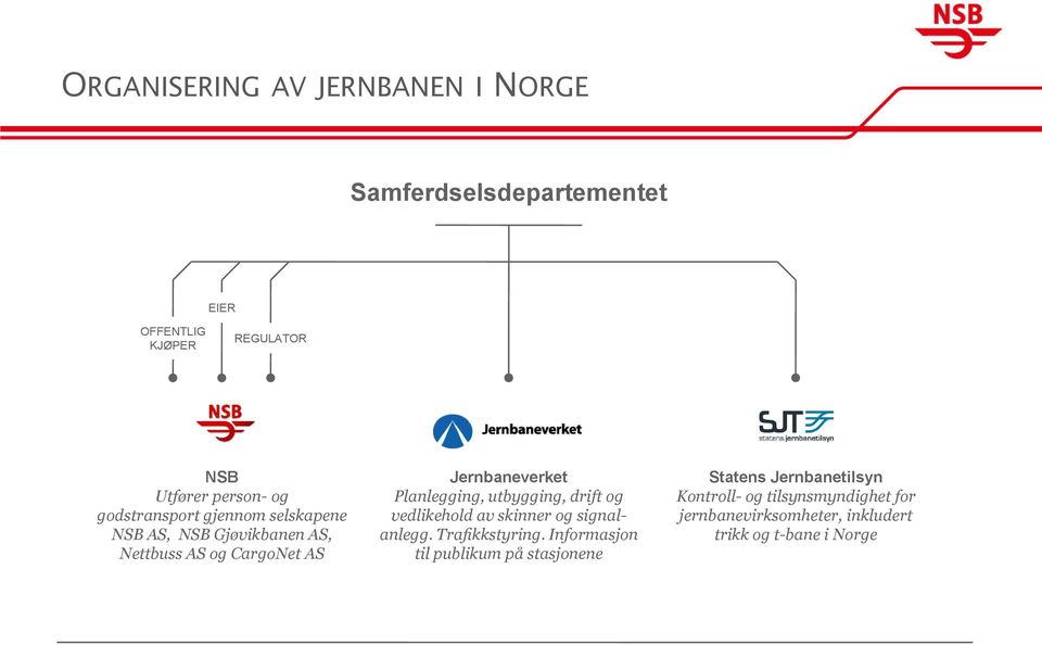 Planlegging, utbygging, drift og vedlikehold av skinner og signalanlegg. Trafikkstyring.