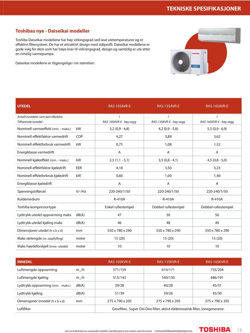 Daiseikai modellene er tilgjengelige i tre størrelser: UTEDEL RAS-10SAVR-E RAS-13SAVR-E RAS-16SAVR-E Antall innedeler som kan tilkobles: Tilhørende innedel : 1 RAS-10SKVR-E - høy vegg 1 RAS-13SKVR-E