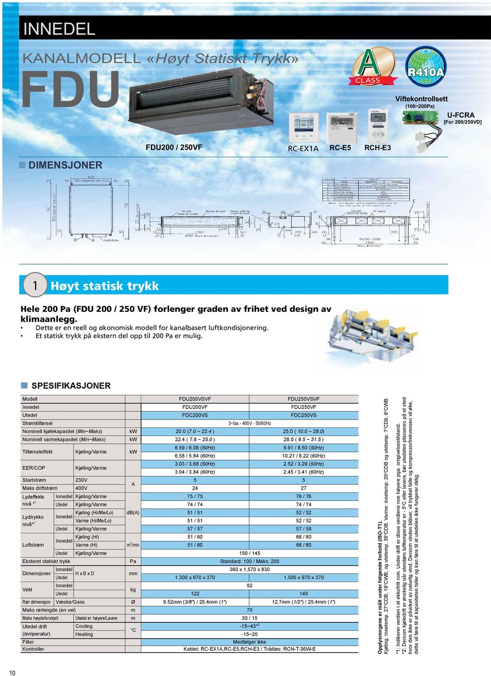 SPESIFIKSJONER Modell FDU200VSVF FDU250VSVF FDU200VF FDU250VF Utedel FDC200VS FDC250VS Strømtilførsel 3~fas - 400V - 50/60Hz Nominell kjølekapasitet (Min~Maks) kw 20.0 (7.0 ~ 22.4 ) 25.0 ( 10.0 ~ 28.