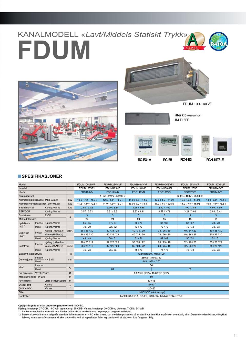 3~fas - 400V - 50/60Hz Nominell kjølekapasitet (Min~Maks) kw 10.0 ( 4.0 ~ 11.2 ) 12.5 ( 5.0 ~ 14.0 ) 14.0 ( 5.0 ~ 14.5 ) 10.0 ( 4.0 ~ 11.2 ) 12.5 ( 5.0 ~ 14.0 ) 14.0 ( 5.0 ~ 14.5 ) Nominell varmekapasitet (Min~Maks) kw 11.