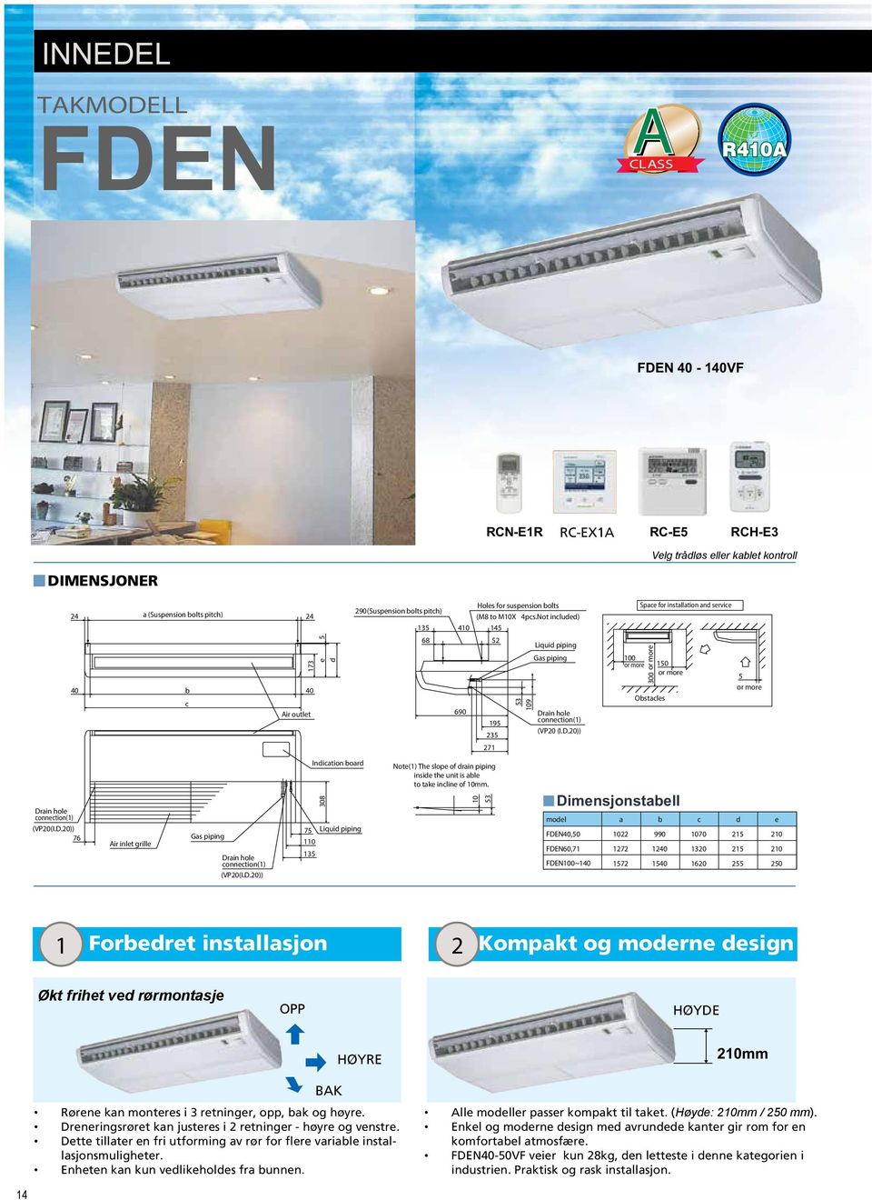 Not included) 135 410 145 Space for installation and service 40 b c 40 ir outlet 173 e 5 d 68 690 52 195 235 271 53 109 Liquid piping Gas piping Dr