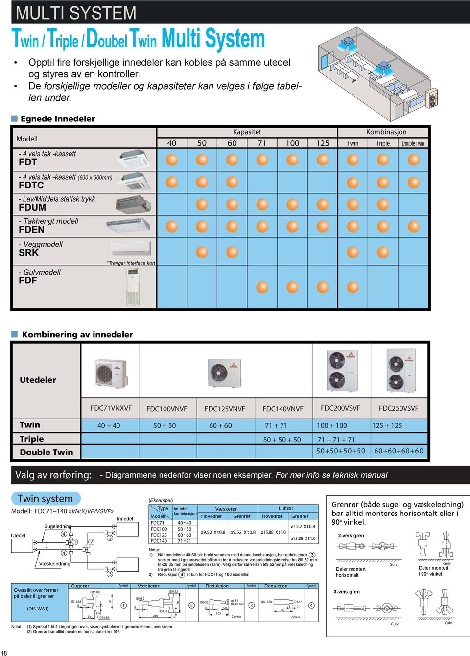 Egnede innedeler Modell - 4 veis tak -kassett FDT Kapasitet Kombinasjon 40 50 60 71 100 125 Twin Triple Double Twin - 4 veis tak -kassett (600 x 600mm) FDTC - Lav/Middels statisk trykk FDUM -