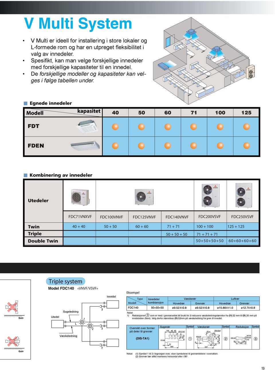 Egnede innedeler N Kombinering av innedeler Utedeler FDC71VNXVF FDC100VNVF FDC125VNVF FDC140VNVF FDC200VSVF FDC250VSVF Twin Triple Double Twin 40 + 40 50 + 50 60 + 60 71 + 71 100 + 100 125 + 125 50 +