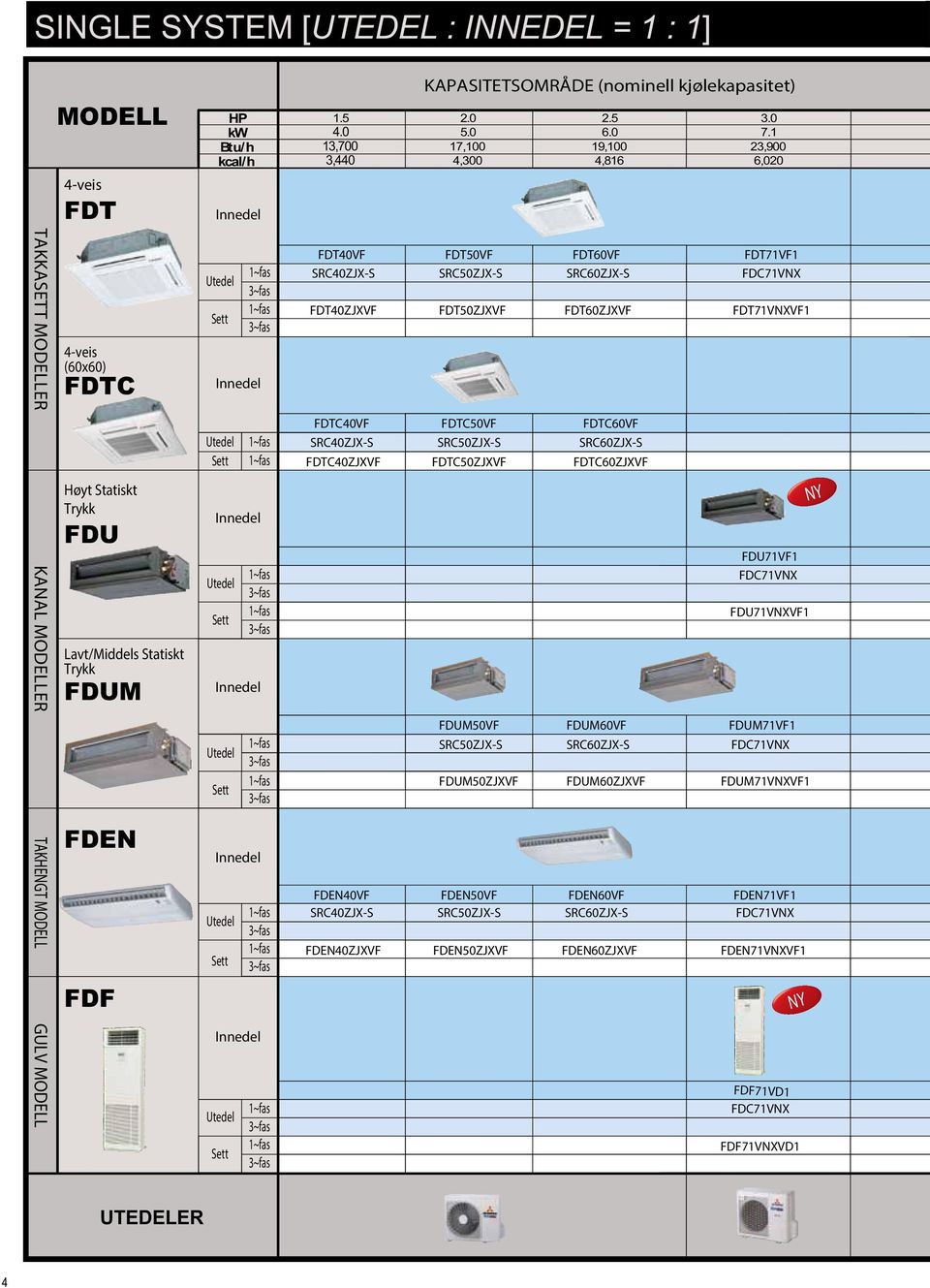 1~fas 1~fas Utedel Sett 1~fas 3~fas 1~fas 3~fas FDT40VF FDT50VF FDT60VF FDT71VF1 SRC40ZJX-S SRC50ZJX-S SRC60ZJX-S FDC71VNX FDT40ZJXVF FDT50ZJXVF FDT60ZJXVF FDT71VNXVF1 FDTC40VF SRC40ZJX-S FDTC50VF