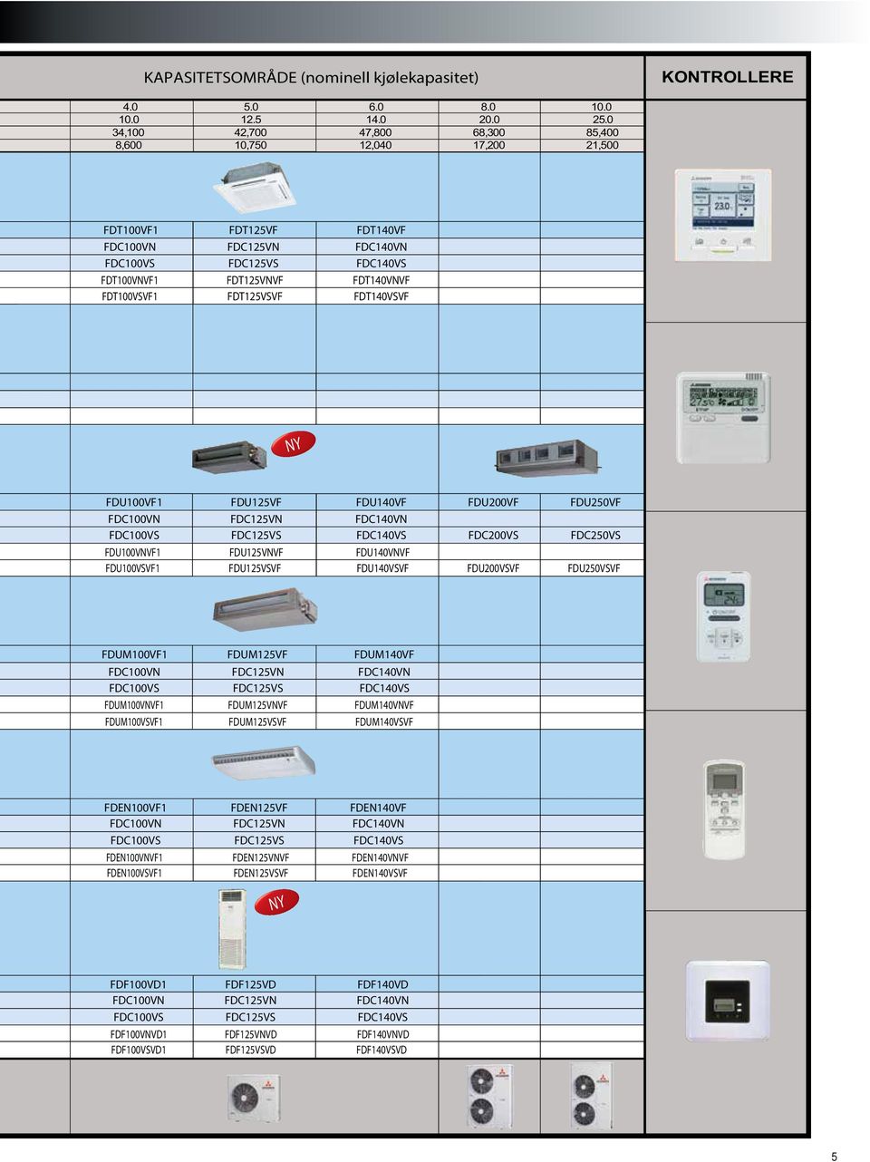 FDU200VF FDU250VF FDC100VN FDC125VN FDC140VN FDC100VS FDC125VS FDC140VS FDC200VS FDC250VS FDU100VNVF1 FDU125VNVF FDU140VNVF FDU100VSVF1 FDU125VSVF FDU140VSVF FDU200VSVF FDU250VSVF FDUM100VF1