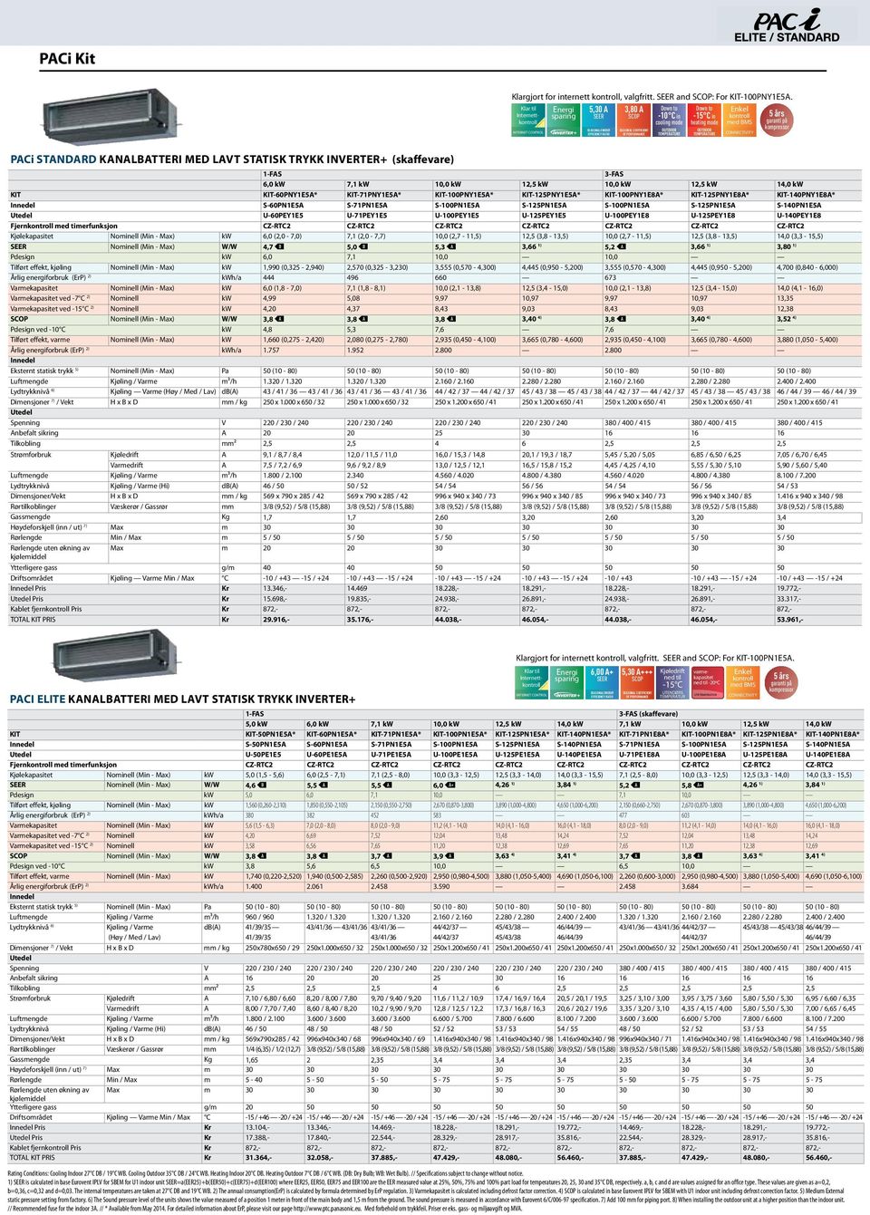 med BMS 5 års garanti på PACi STANDARD Kanalbatteri med lavt statisk trykk Inverter+ (skaffevare) PACi ELITE Kanalbatteri med lavt statisk trykk Inverter+ 1-FAS 3-FAS 6,0 kw 7,1 kw 10,0 kw 12,5 kw