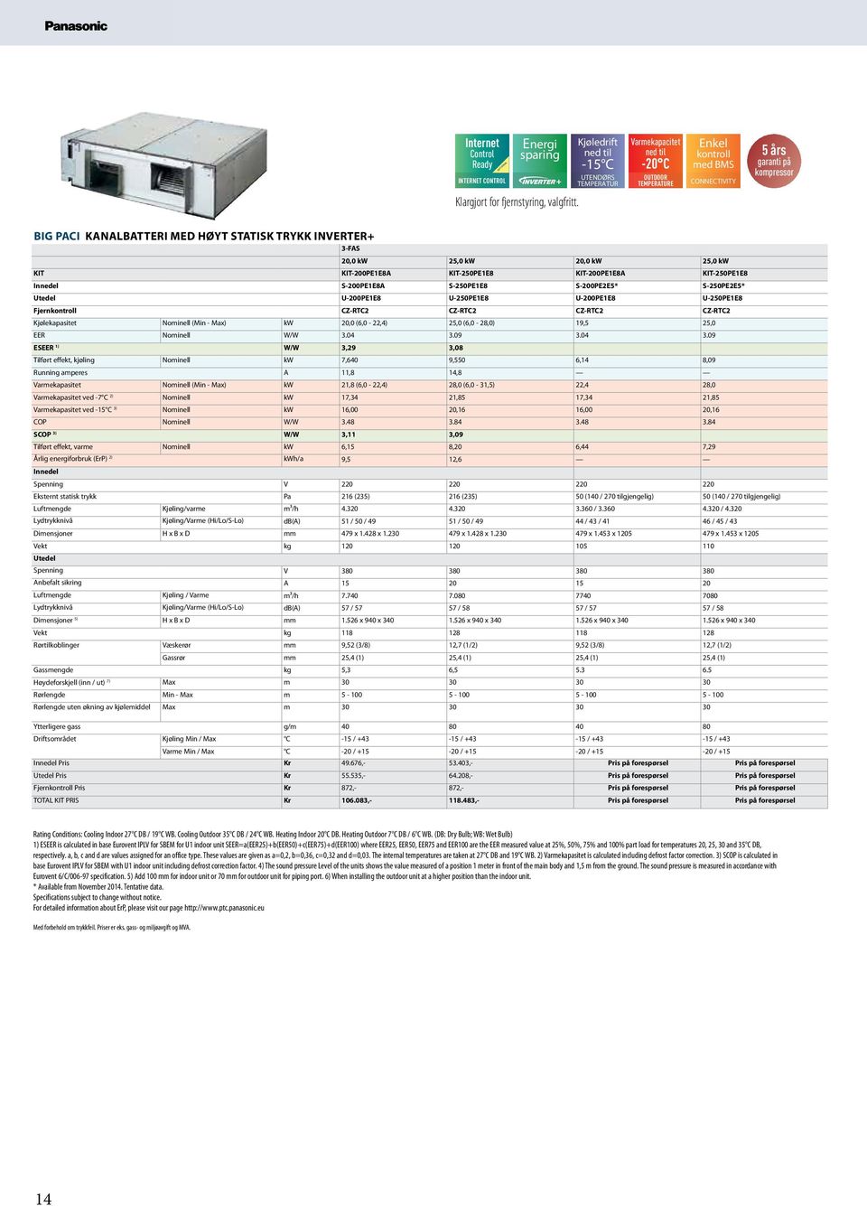 20,0 kw 25,0 kw KIT KIT-200PE1E8A KIT-250PE1E8 KIT-200PE1E8A KIT-250PE1E8 S-200PE1E8A S-250PE1E8 S-200PE2E5* S-250PE2E5* U-200PE1E8 U-250PE1E8 U-200PE1E8 U-250PE1E8 Fjern CZ-RTC2 CZ-RTC2 CZ-RTC2